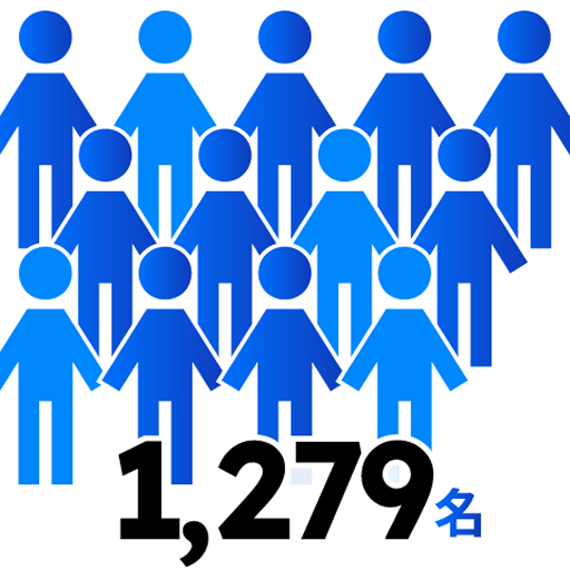1,279名