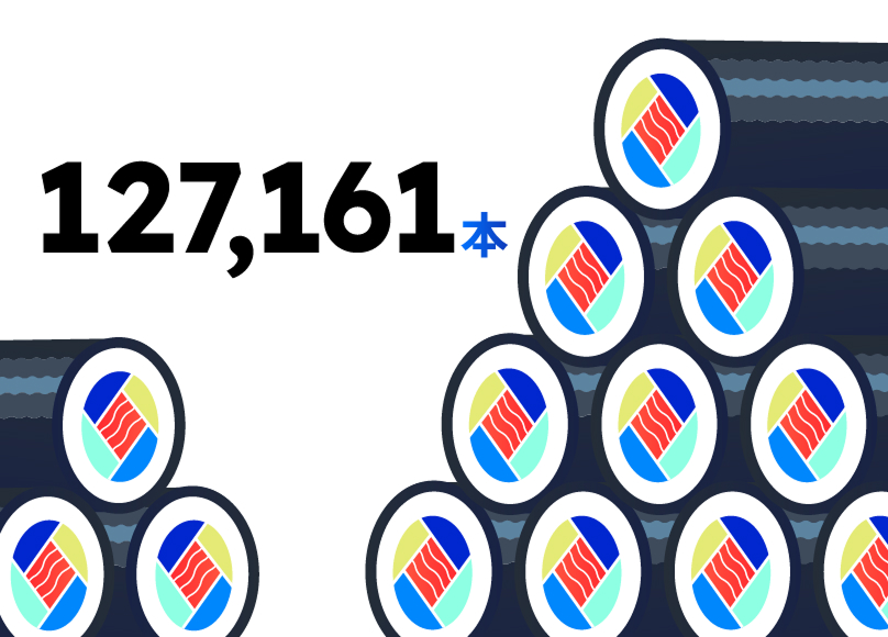 127,161本